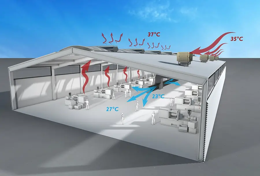 Example of Evaporative Cooling