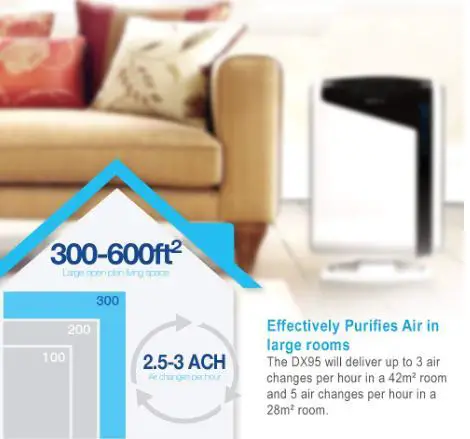 AeraMax 300 HEPA Air Purifier Review | CoolAndPortable.com