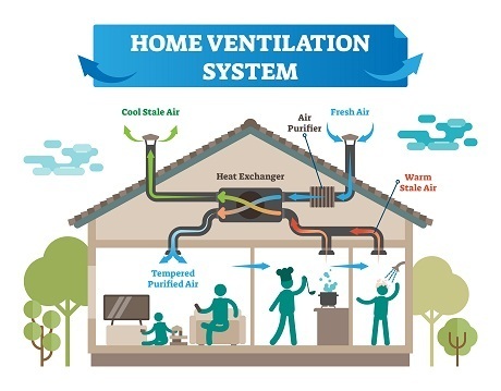 improve ventilation