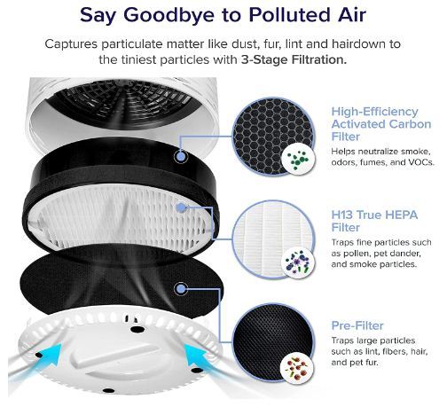 air purifier for small room 